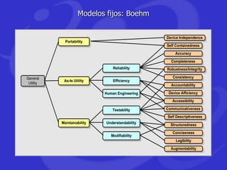 4. introduccion a los modelos de calidad | PPTX