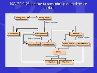 ISO/IEC 9126: propuesta conceptual para modelos de
calidad
*
*
*
*
*
1
*
* Subcharacteristic
{disjoint, complete}
Basic
Su...