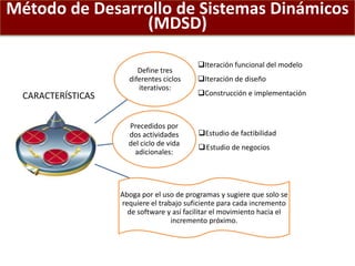 Método de Desarrollo de Sistemas Dinámicos
(MDSD)
Define tres
diferentes ciclos
iterativos:
Precedidos por
dos actividades
del ciclo de vida
adicionales:
Aboga por el uso de programas y sugiere que solo se
requiere el trabajo suficiente para cada incremento
de software y así facilitar el movimiento hacia el
incremento próximo.
CARACTERÍSTICAS
Iteración funcional del modelo
Iteración de diseño
Construcción e implementación
Estudio de factibilidad
Estudio de negocios
 