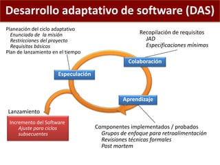 Desarrollo adaptativo de software (DAS)
Especulación
Colaboración
Incremento del Software
Ajuste para ciclos
subsecuentes
Aprendizaje
Planeación del ciclo adaptativo
Enunciado de la misión
Restricciones del proyecto
Requisitos básicos
Plan de lanzamiento en el tiempo
Recopilación de requisitos
JAD
Especificaciones mínimas
Lanzamiento
Componentes implementados / probados
Grupos de enfoque para retroalimentación
Revisiones técnicas formales
Post mortem
 