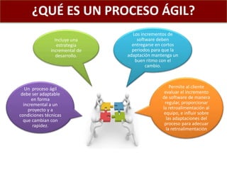 ¿QUÉ ES UN PROCESO ÁGIL?
Un proceso ágil
debe ser adaptable
en forma
incremental a un
proyecto y a
condiciones técnicas
que cambian con
rapidez.
Incluye una
estrategia
incremental de
desarrollo.
Los incrementos de
software deben
entregarse en cortos
periodos para que la
adaptación mantenga un
buen ritmo con el
cambio.
Permite al cliente
evaluar el incremento
de software de manera
regular, proporcionar
la retroalimentación al
equipo, e influir sobre
las adaptaciones del
proceso para adecuar
la retroalimentación
 