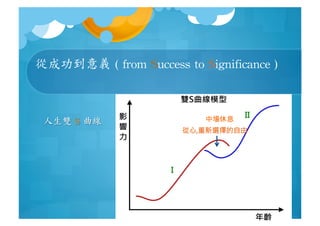 ĳɹx	
 (	
 from	
 Success	
 to	
 Significance	
 )
,x
ЈϢ
 