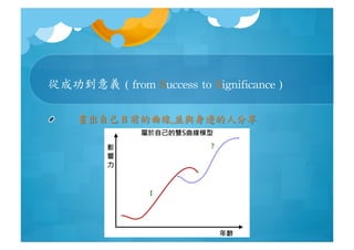 ĳɹx	
 (	
 from	
 Success	
 to	
 Significance	
 )
 