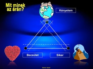 Steiner József
Mit minek
az árán? Kényelem
Becsület Siker
 