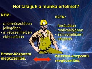 Hol találjuk a munka értelmét?
NEM:
- a természetében
- jellegében
- a végzési helyén
- státuszában
Ember-központú
megközelítés.
IGEN:
- forrásában
- motivációjában
- színvonalában
- céljában
Krisztus-központú
megközelítés.
 