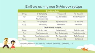 Επίζεηα ζε –εο πνπ δειώλνπλ ρξώκα
Ενικόρ απιθμόρ
Ολνκ. Ο ζαιαζζήο Η ζαιαζζηά Τν ζαιαζζί
Γελ. Τνπ ζαιαζζή
Τνπ ζαιαζζηνύ
Τεο ζαιαζζηάο Τνπ ζαιαζζηνύ
Αηη. Τνλ ζαιαζζή Τελ ζαιαζζηά Τν ζαιαζζί
Κιεη. ζαιαζζή Θαιαζζηά ζαιαζζί
Πληθςνηικόρ απιθμόρ
Ολνκ. Οη ζαιαζζηνί Οη ζαιαζζηέο Τα ζαιαζζηά
Γελ. Τσλ ζαιαζζηώλ Τσλ ζαιαζζηώλ Τσλ ζαιαζζηώλ
Αηη. Τνπο ζαιαζζηνύο Τηο ζαιαζζηέο Τα ζαιαζζηά
Κιεη. Θαιαζζηνί Θαιαζζηέο Θαιαζζηά
Παξνκνίσο θιίλνληαη ηα: θαθεηήο, ζηαρηήο, βπζζηλήο, ρξπζαθήο, θ.ά.
 