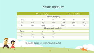 Κιίζε άξζξσλ
Οπιζηικό άπθπο Αόπιζηο άπθπο
Ενικόρ απιθμόρ
Ολνκ. ν ε ην έλαο κηα έλα
Γελ. ηνπ ηεο ησλ ελόο κηαο ελόο
Αηη. ην(λ) ηε(λ) ην έλα(λ) κηα έλα
Πληθςνηικόρ απιθμόρ
Ολνκ. νη νη ηα
Γελ. ησλ ησλ ησλ
Αηη. ηνπο ηηο ηα
Τν αόξηζην άξζξν δελ έρεη πιεζπληηθό αξηζκό.
 