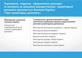 Всесвітній день гуманітарної допомоги | PPT | Free Download