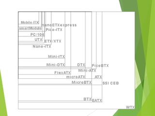 06. Motherboard Form Factors (Computer) | PPT