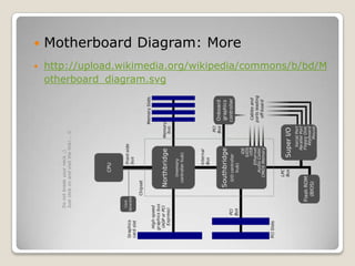  Motherboard Diagram: More
 http://upload.wikimedia.org/wikipedia/commons/b/bd/M
otherboard_diagram.svg
Donotbreakyourneck;)
Justclickonandvisitthelink!...
 