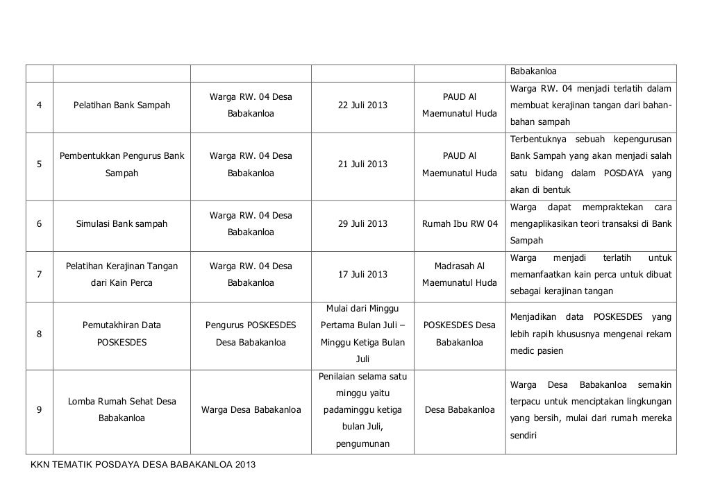 Contoh tabel program kerja marketing hoteliere imagesee riset