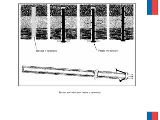 Pernos anclados con resina o cemento
 