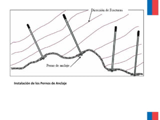 Instalación de los Pernos de Anclaje
 