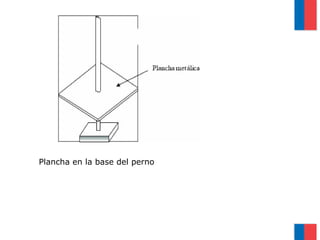 Plancha en la base del perno
 