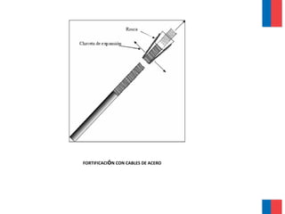 FORTIFICACIÓN CON CABLES DE ACERO
 