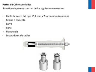 Partes de Cables Anclados
Este tipo de pernos constan de los siguientes elementos:
· Cable de acero del tipo 15,2 mm x 7 torones (más común)
· Resina o cemento
· Barril
· Cuña
· Planchuela
· Separadores de cables
 