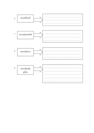 6.
7.
8.
9.
สหกรณ์ร้านค้า
สหกรณ์ออมทรัพย์
สหกรณ์บริการ
สหกรณ์เครดิต
ยูเนี่ยน
 