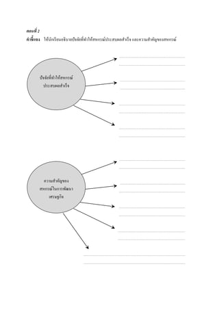 ตอนที่ 2
คําชี้แจง ให้นักเรียนอธิบายปัจจัยที่ทําให้สหกรณ์ประสบผลสําเร็จ และความสําคัญของสหกรณ์
ปัจจัยที่ทําให้สหกรณ์
ประสบผลสําเร็จ
ความสําคัญของ
สหกรณ์ในการพัฒนา
เศรษฐกิจ
 