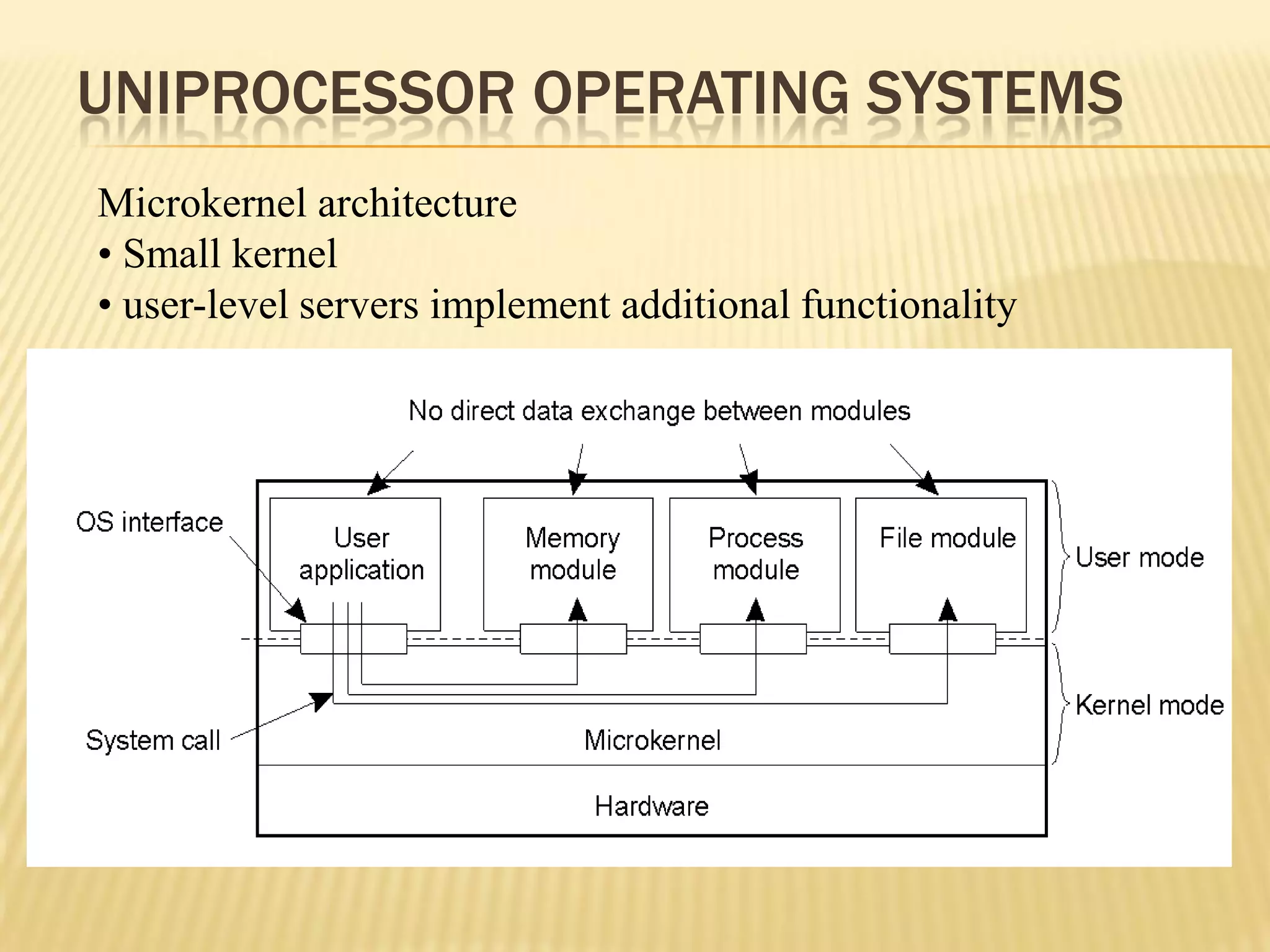UNIPROCESSOR OPERATING SYSTEMS
Microkernel architecture
• Small kernel
• user-level servers implement additional functionality
 