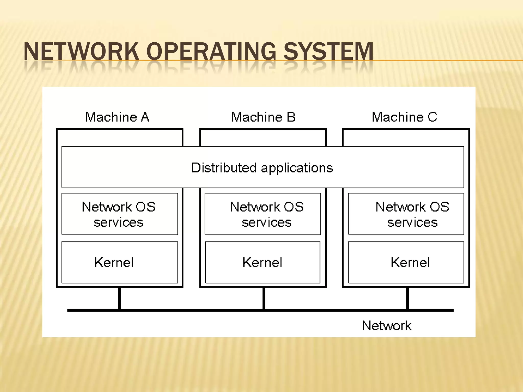 NETWORK OPERATING SYSTEM
1-19
 