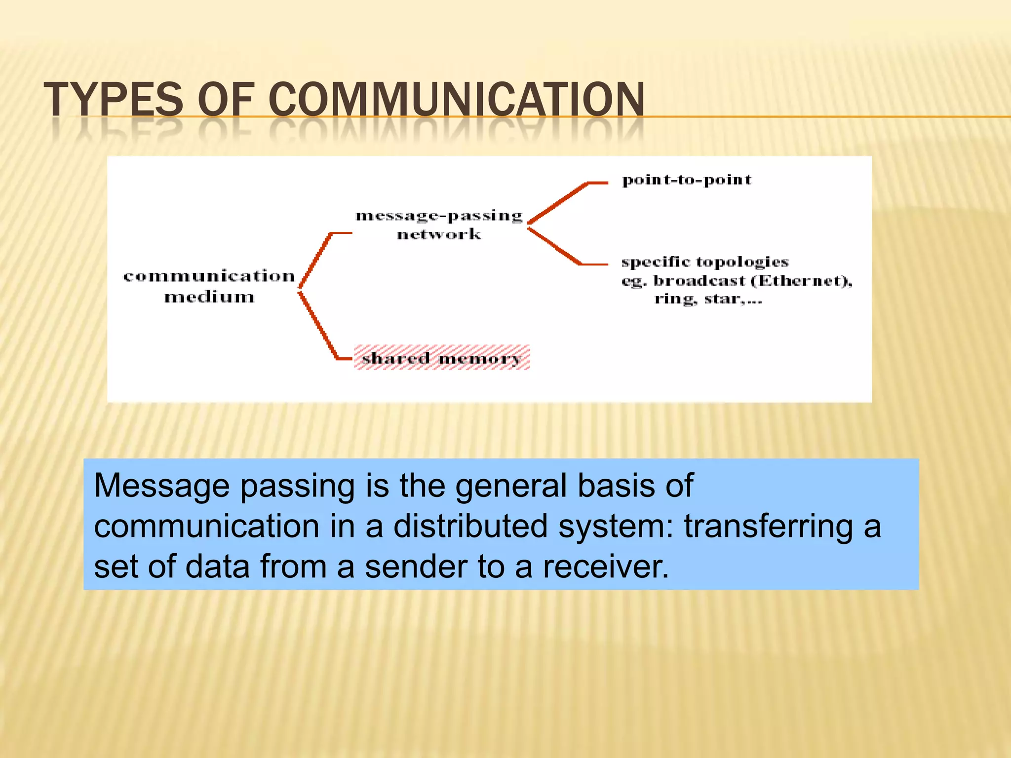 TYPES OF COMMUNICATION
Message passing is the general basis of
communication in a distributed system: transferring a
set of data from a sender to a receiver.
 