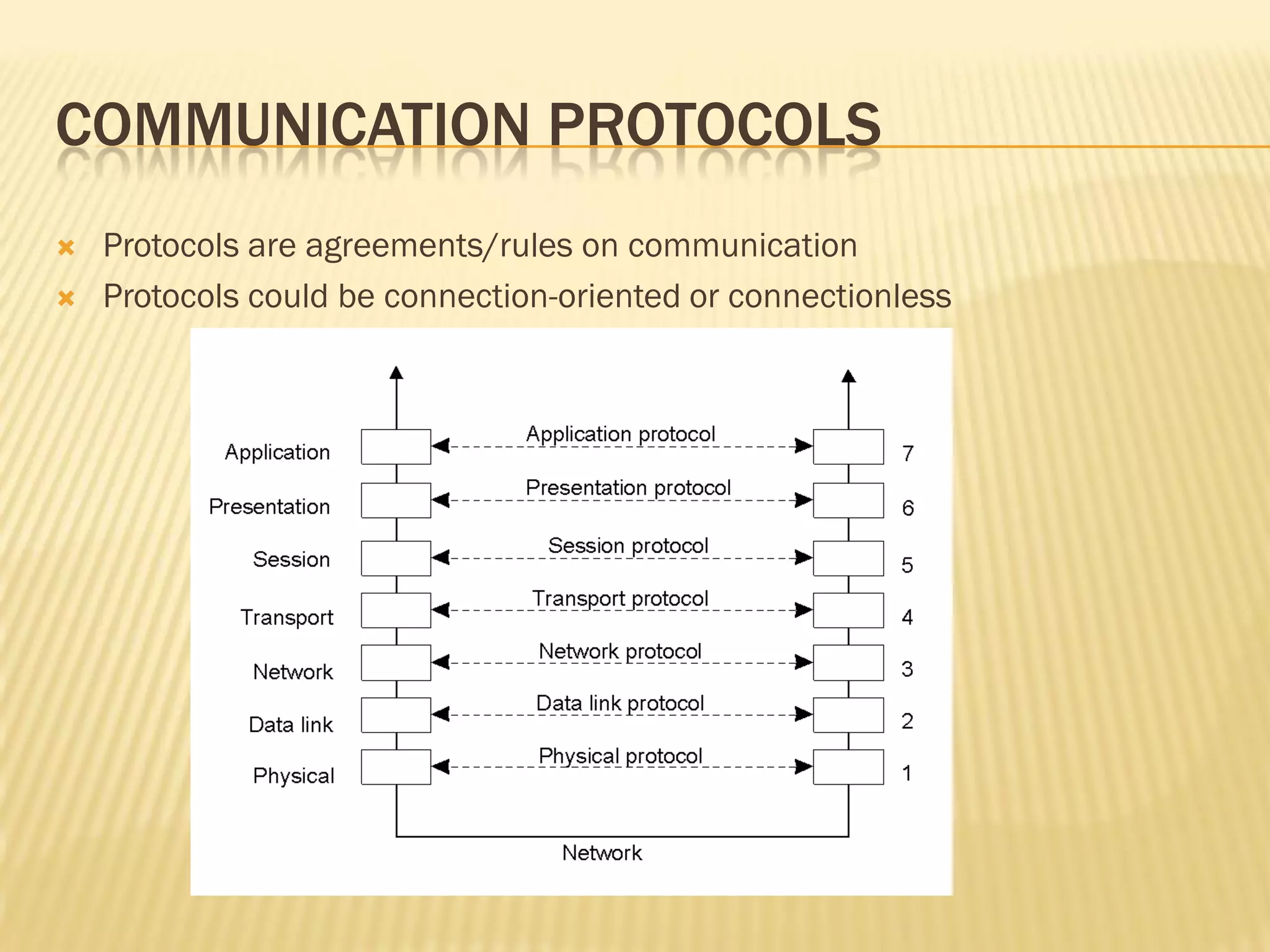 COMMUNICATION PROTOCOLS
 Protocols are agreements/rules on communication
 Protocols could be connection-oriented or connectionless
2-1
 
