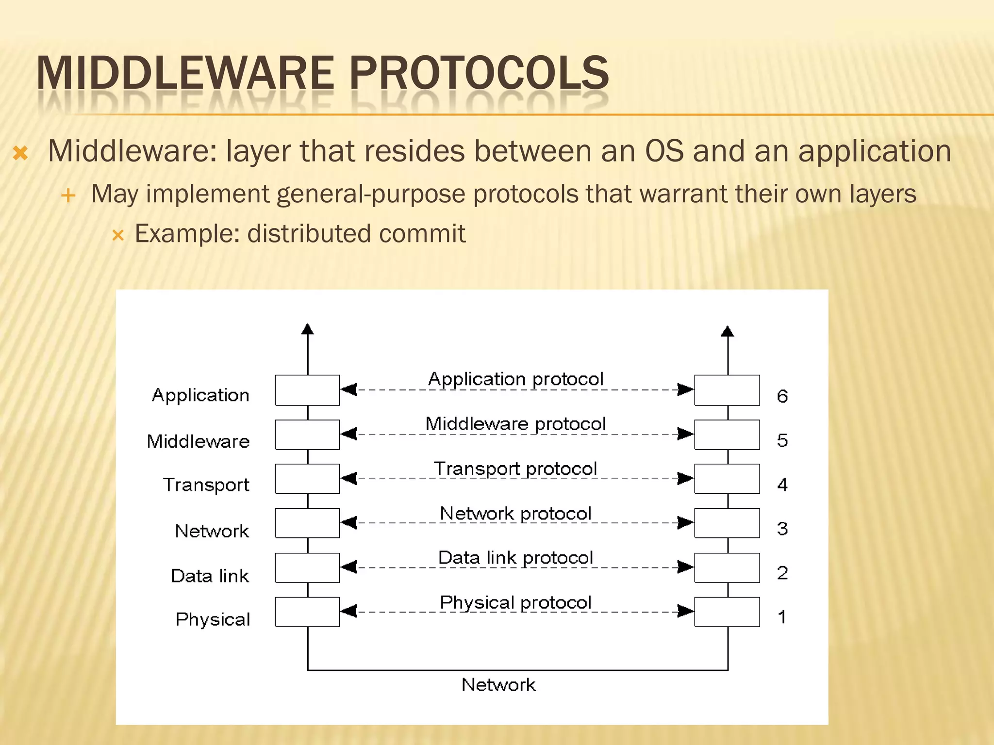 MIDDLEWARE PROTOCOLS
 Middleware: layer that resides between an OS and an application
 May implement general-purpose protocols that warrant their own layers
 Example: distributed commit
2-5
 
