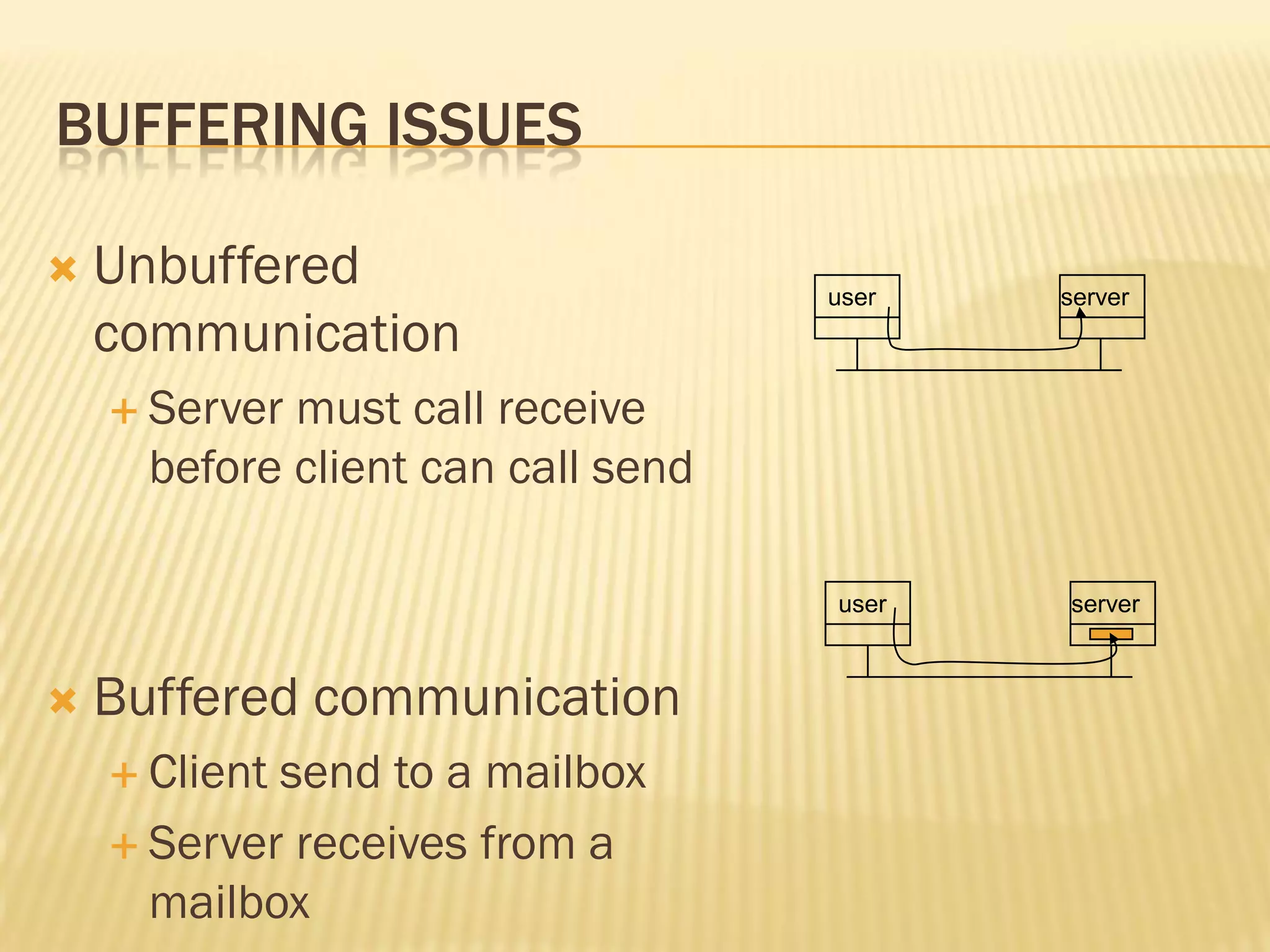 BUFFERING ISSUES
 Unbuffered
communication
 Server must call receive
before client can call send
 Buffered communication
 Client send to a mailbox
 Server receives from a
mailbox
user server
user server
 