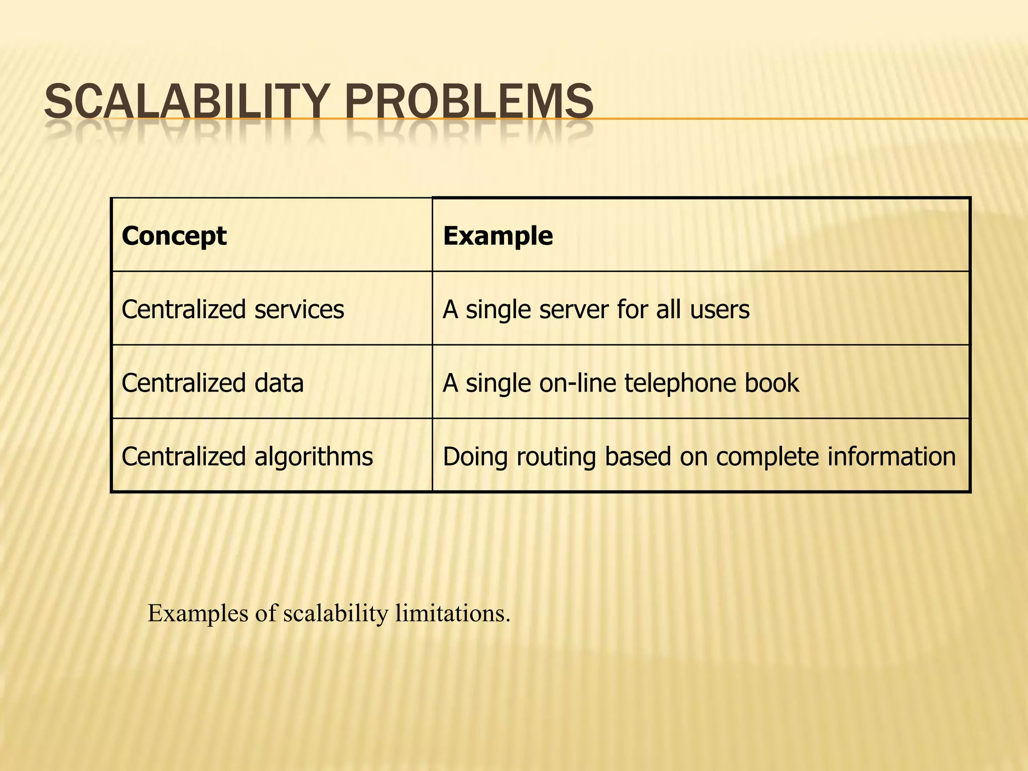 SCALABILITY PROBLEMS
Examples of scalability limitations.
Concept Example
Centralized services A single server for all users
Centralized data A single on-line telephone book
Centralized algorithms Doing routing based on complete information
 