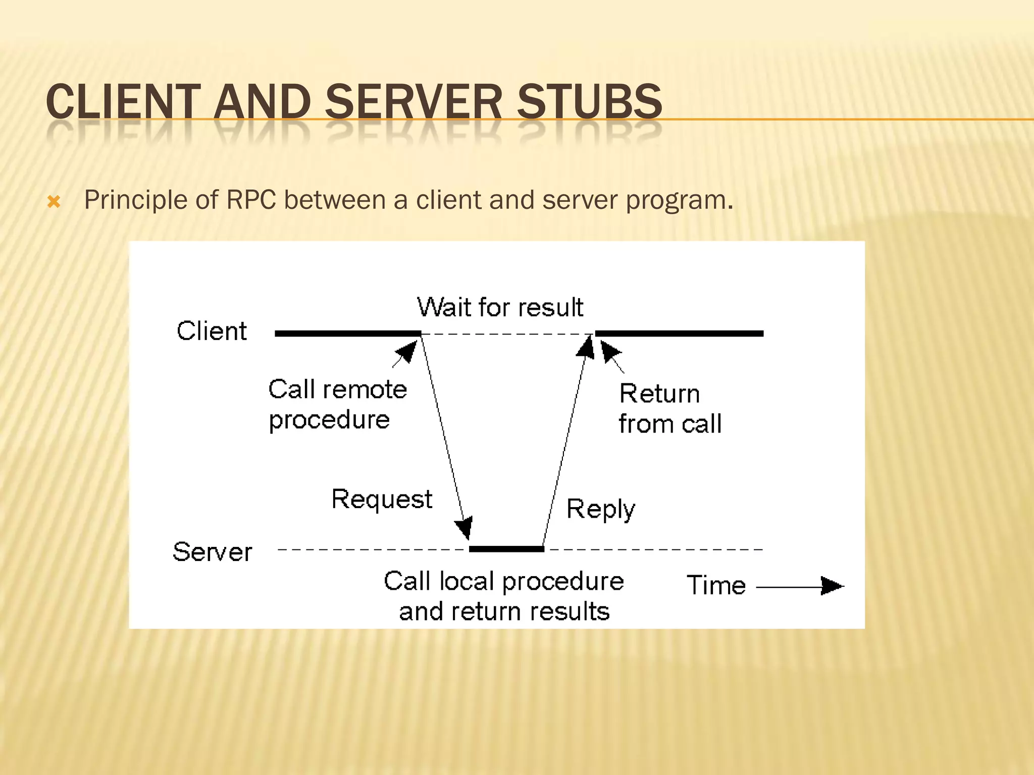 CLIENT AND SERVER STUBS
 Principle of RPC between a client and server program.
 