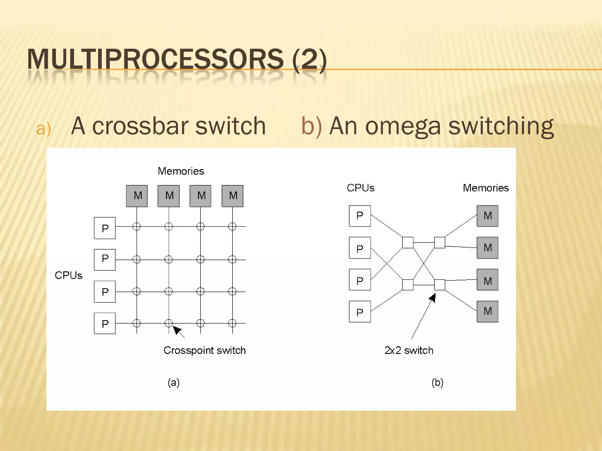MULTIPROCESSORS (2)
a) A crossbar switch b) An omega switching
network
1.8
 