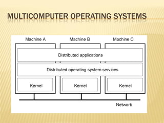 MULTICOMPUTER OPERATING SYSTEMS
1.14
 