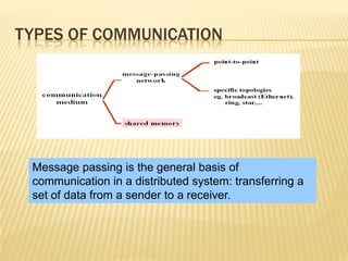 TYPES OF COMMUNICATION
Message passing is the general basis of
communication in a distributed system: transferring a
set of data from a sender to a receiver.
 