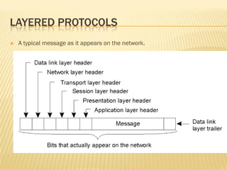 LAYERED PROTOCOLS
 A typical message as it appears on the network.
2-2
 