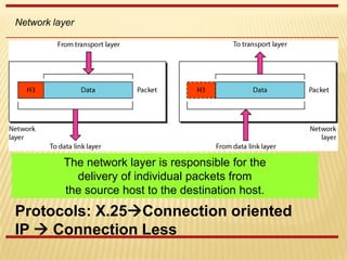 Network layer
The network layer is responsible for the
delivery of individual packets from
the source host to the destination host.
Protocols: X.25Connection oriented
IP  Connection Less
 