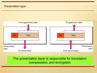 Presentation layer
The presentation layer is responsible for translation,
compression, and encryption.
 