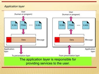 Application layer
The application layer is responsible for
providing services to the user.
 