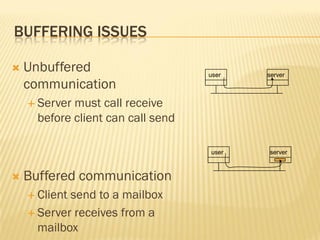 BUFFERING ISSUES
 Unbuffered
communication
 Server must call receive
before client can call send
 Buffered communication
 Client send to a mailbox
 Server receives from a
mailbox
user server
user server
 