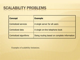 SCALABILITY PROBLEMS
Examples of scalability limitations.
Concept Example
Centralized services A single server for all users
Centralized data A single on-line telephone book
Centralized algorithms Doing routing based on complete information
 