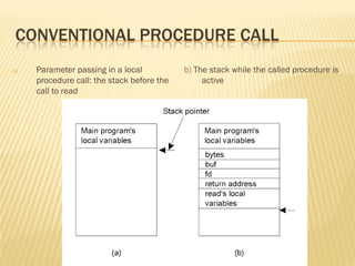 CONVENTIONAL PROCEDURE CALL
a) Parameter passing in a local
procedure call: the stack before the
call to read
b) The stack while the called procedure is
active
 