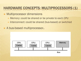 HARDWARE CONCEPTS: MULTIPROCESSORS (1)
 Multiprocessor dimensions
 Memory: could be shared or be private to each CPU
 Interconnect: could be shared (bus-based) or switched
 A bus-based multiprocessor.
 