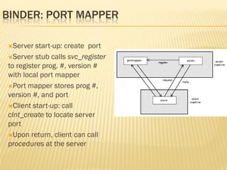 BINDER: PORT MAPPER
Server start-up: create port
Server stub calls svc_register
to register prog. #, version #
with local port mapper
Port mapper stores prog #,
version #, and port
Client start-up: call
clnt_create to locate server
port
Upon return, client can call
procedures at the server
 
