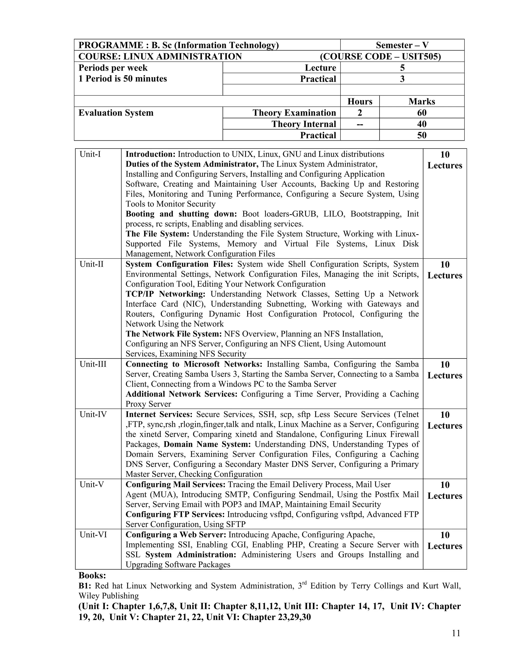 11
 
PROGRAMME : B. Sc (Information Technology) Semester – V
COURSE: LINUX ADMINISTRATION (COURSE CODE – USIT505)
Periods per week
1 Period is 50 minutes
Lecture 5
Practical 3
Hours Marks
Evaluation System Theory Examination 2 60
Theory Internal -- 40
Practical 50
Books:
B1: Red hat Linux Networking and System Administration, 3rd
Edition by Terry Collings and Kurt Wall,
Wiley Publishing
(Unit I: Chapter 1,6,7,8, Unit II: Chapter 8,11,12, Unit III: Chapter 14, 17, Unit IV: Chapter
19, 20, Unit V: Chapter 21, 22, Unit VI: Chapter 23,29,30
Unit-I Introduction: Introduction to UNIX, Linux, GNU and Linux distributions
Duties of the System Administrator, The Linux System Administrator,
Installing and Configuring Servers, Installing and Configuring Application
Software, Creating and Maintaining User Accounts, Backing Up and Restoring
Files, Monitoring and Tuning Performance, Configuring a Secure System, Using
Tools to Monitor Security
Booting and shutting down: Boot loaders-GRUB, LILO, Bootstrapping, Init
process, rc scripts, Enabling and disabling services.
The File System: Understanding the File System Structure, Working with Linux-
Supported File Systems, Memory and Virtual File Systems, Linux Disk
Management, Network Configuration Files
10
Lectures
Unit-II System Configuration Files: System wide Shell Configuration Scripts, System
Environmental Settings, Network Configuration Files, Managing the init Scripts,
Configuration Tool, Editing Your Network Configuration
TCP/IP Networking: Understanding Network Classes, Setting Up a Network
Interface Card (NIC), Understanding Subnetting, Working with Gateways and
Routers, Configuring Dynamic Host Configuration Protocol, Configuring the
Network Using the Network
The Network File System: NFS Overview, Planning an NFS Installation,
Configuring an NFS Server, Configuring an NFS Client, Using Automount
Services, Examining NFS Security
10
Lectures
Unit-III Connecting to Microsoft Networks: Installing Samba, Configuring the Samba
Server, Creating Samba Users 3, Starting the Samba Server, Connecting to a Samba
Client, Connecting from a Windows PC to the Samba Server
Additional Network Services: Configuring a Time Server, Providing a Caching
Proxy Server
10
Lectures
Unit-IV Internet Services: Secure Services, SSH, scp, sftp Less Secure Services (Telnet
,FTP, sync,rsh ,rlogin,finger,talk and ntalk, Linux Machine as a Server, Configuring
the xinetd Server, Comparing xinetd and Standalone, Configuring Linux Firewall
Packages, Domain Name System: Understanding DNS, Understanding Types of
Domain Servers, Examining Server Configuration Files, Configuring a Caching
DNS Server, Configuring a Secondary Master DNS Server, Configuring a Primary
Master Server, Checking Configuration
10
Lectures
Unit-V Configuring Mail Services: Tracing the Email Delivery Process, Mail User
Agent (MUA), Introducing SMTP, Configuring Sendmail, Using the Postfix Mail
Server, Serving Email with POP3 and IMAP, Maintaining Email Security
Configuring FTP Services: Introducing vsftpd, Configuring vsftpd, Advanced FTP
Server Configuration, Using SFTP
10
Lectures
Unit-VI Configuring a Web Server: Introducing Apache, Configuring Apache,
Implementing SSI, Enabling CGI, Enabling PHP, Creating a Secure Server with
SSL System Administration: Administering Users and Groups Installing and
Upgrading Software Packages
10
Lectures
 