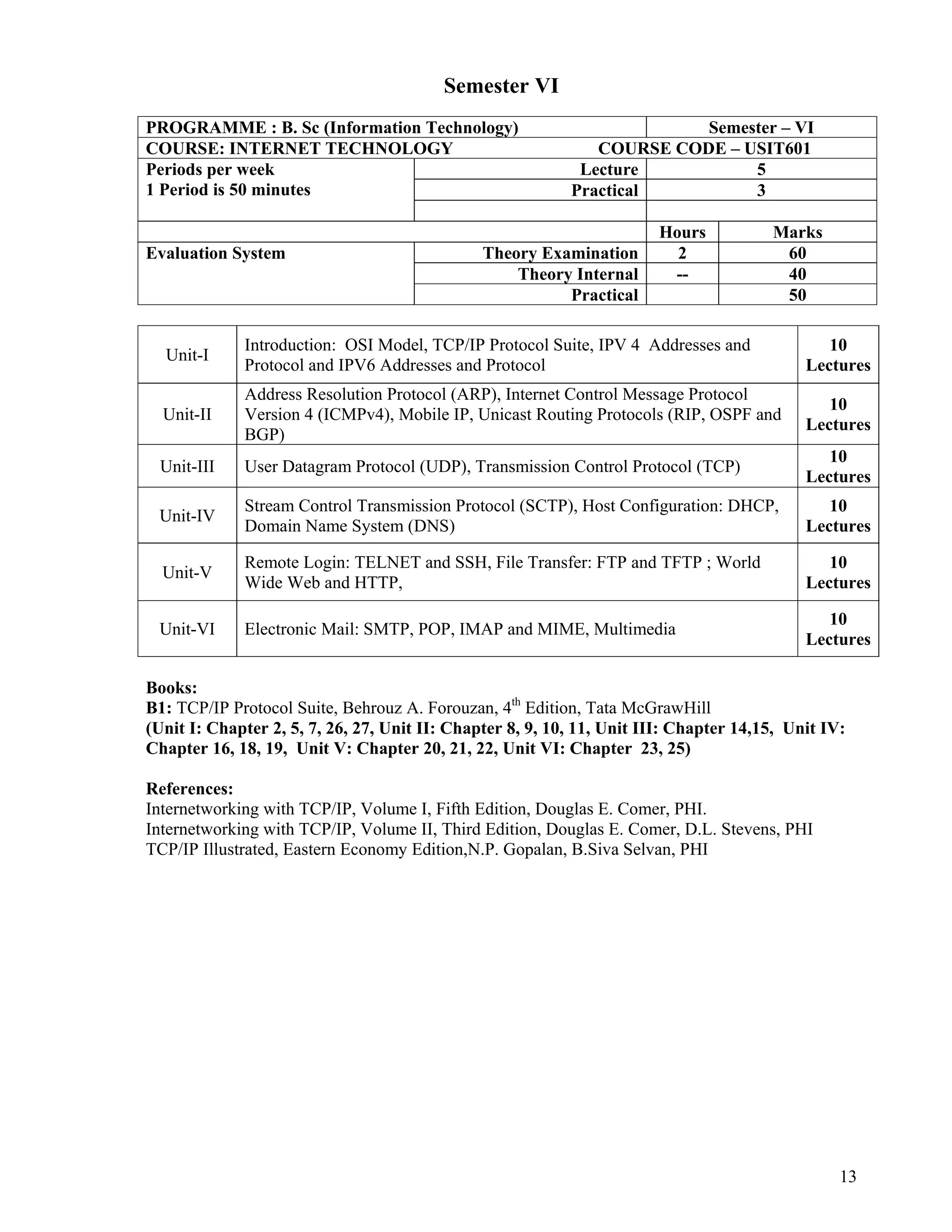13
 
Semester VI
PROGRAMME : B. Sc (Information Technology) Semester – VI
COURSE: INTERNET TECHNOLOGY COURSE CODE – USIT601
Periods per week
1 Period is 50 minutes
Lecture 5
Practical 3
Hours Marks
Evaluation System Theory Examination 2 60
Theory Internal -- 40
Practical 50
Unit-I
Introduction: OSI Model, TCP/IP Protocol Suite, IPV 4 Addresses and
Protocol and IPV6 Addresses and Protocol
10
Lectures
Unit-II
Address Resolution Protocol (ARP), Internet Control Message Protocol
Version 4 (ICMPv4), Mobile IP, Unicast Routing Protocols (RIP, OSPF and
BGP)
10
Lectures
Unit-III User Datagram Protocol (UDP), Transmission Control Protocol (TCP)
10
Lectures
Unit-IV
Stream Control Transmission Protocol (SCTP), Host Configuration: DHCP,
Domain Name System (DNS)
10
Lectures
Unit-V
Remote Login: TELNET and SSH, File Transfer: FTP and TFTP ; World
Wide Web and HTTP,
10
Lectures
Unit-VI Electronic Mail: SMTP, POP, IMAP and MIME, Multimedia
10
Lectures
Books:
B1: TCP/IP Protocol Suite, Behrouz A. Forouzan, 4th
Edition, Tata McGrawHill
(Unit I: Chapter 2, 5, 7, 26, 27, Unit II: Chapter 8, 9, 10, 11, Unit III: Chapter 14,15, Unit IV:
Chapter 16, 18, 19, Unit V: Chapter 20, 21, 22, Unit VI: Chapter 23, 25)
References:
Internetworking with TCP/IP, Volume I, Fifth Edition, Douglas E. Comer, PHI.
Internetworking with TCP/IP, Volume II, Third Edition, Douglas E. Comer, D.L. Stevens, PHI
TCP/IP Illustrated, Eastern Economy Edition,N.P. Gopalan, B.Siva Selvan, PHI
 