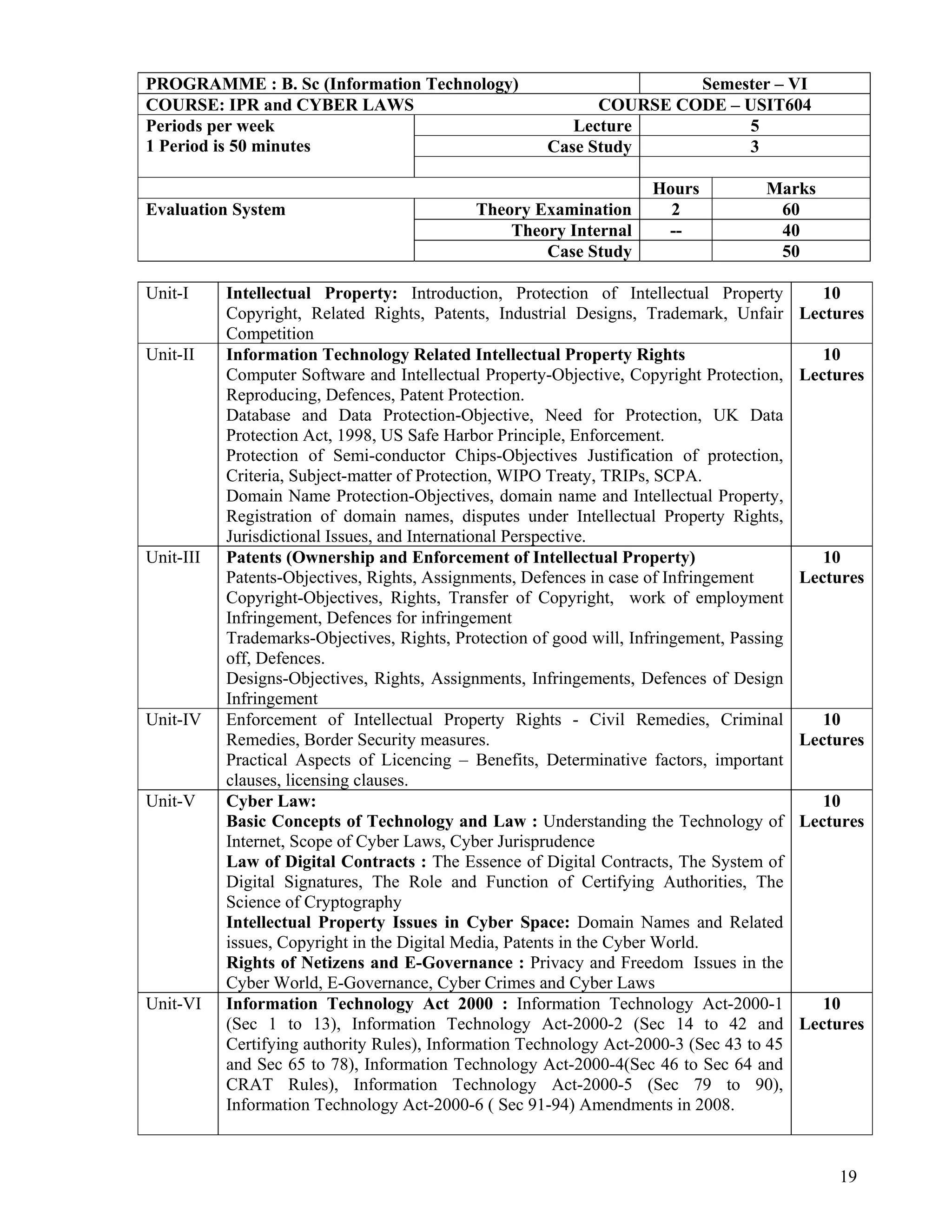 19
 
PROGRAMME : B. Sc (Information Technology) Semester – VI
COURSE: IPR and CYBER LAWS COURSE CODE – USIT604
Periods per week
1 Period is 50 minutes
Lecture 5
Case Study 3
Hours Marks
Evaluation System Theory Examination 2 60
Theory Internal -- 40
Case Study 50
Unit-I Intellectual Property: Introduction, Protection of Intellectual Property
Copyright, Related Rights, Patents, Industrial Designs, Trademark, Unfair
Competition
10
Lectures
Unit-II Information Technology Related Intellectual Property Rights
Computer Software and Intellectual Property-Objective, Copyright Protection,
Reproducing, Defences, Patent Protection.
Database and Data Protection-Objective, Need for Protection, UK Data
Protection Act, 1998, US Safe Harbor Principle, Enforcement.
Protection of Semi-conductor Chips-Objectives Justification of protection,
Criteria, Subject-matter of Protection, WIPO Treaty, TRIPs, SCPA.
Domain Name Protection-Objectives, domain name and Intellectual Property,
Registration of domain names, disputes under Intellectual Property Rights,
Jurisdictional Issues, and International Perspective.
10
Lectures
Unit-III Patents (Ownership and Enforcement of Intellectual Property)
Patents-Objectives, Rights, Assignments, Defences in case of Infringement
Copyright-Objectives, Rights, Transfer of Copyright, work of employment
Infringement, Defences for infringement
Trademarks-Objectives, Rights, Protection of good will, Infringement, Passing
off, Defences.
Designs-Objectives, Rights, Assignments, Infringements, Defences of Design
Infringement
10
Lectures
Unit-IV Enforcement of Intellectual Property Rights - Civil Remedies, Criminal
Remedies, Border Security measures.
Practical Aspects of Licencing – Benefits, Determinative factors, important
clauses, licensing clauses.
10
Lectures
Unit-V Cyber Law:
Basic Concepts of Technology and Law : Understanding the Technology of
Internet, Scope of Cyber Laws, Cyber Jurisprudence
Law of Digital Contracts : The Essence of Digital Contracts, The System of
Digital Signatures, The Role and Function of Certifying Authorities, The
Science of Cryptography
Intellectual Property Issues in Cyber Space: Domain Names and Related
issues, Copyright in the Digital Media, Patents in the Cyber World.
Rights of Netizens and E-Governance : Privacy and Freedom Issues in the
Cyber World, E-Governance, Cyber Crimes and Cyber Laws
10
Lectures
Unit-VI Information Technology Act 2000 : Information Technology Act-2000-1
(Sec 1 to 13), Information Technology Act-2000-2 (Sec 14 to 42 and
Certifying authority Rules), Information Technology Act-2000-3 (Sec 43 to 45
and Sec 65 to 78), Information Technology Act-2000-4(Sec 46 to Sec 64 and
CRAT Rules), Information Technology Act-2000-5 (Sec 79 to 90),
Information Technology Act-2000-6 ( Sec 91-94) Amendments in 2008.
10
Lectures
 