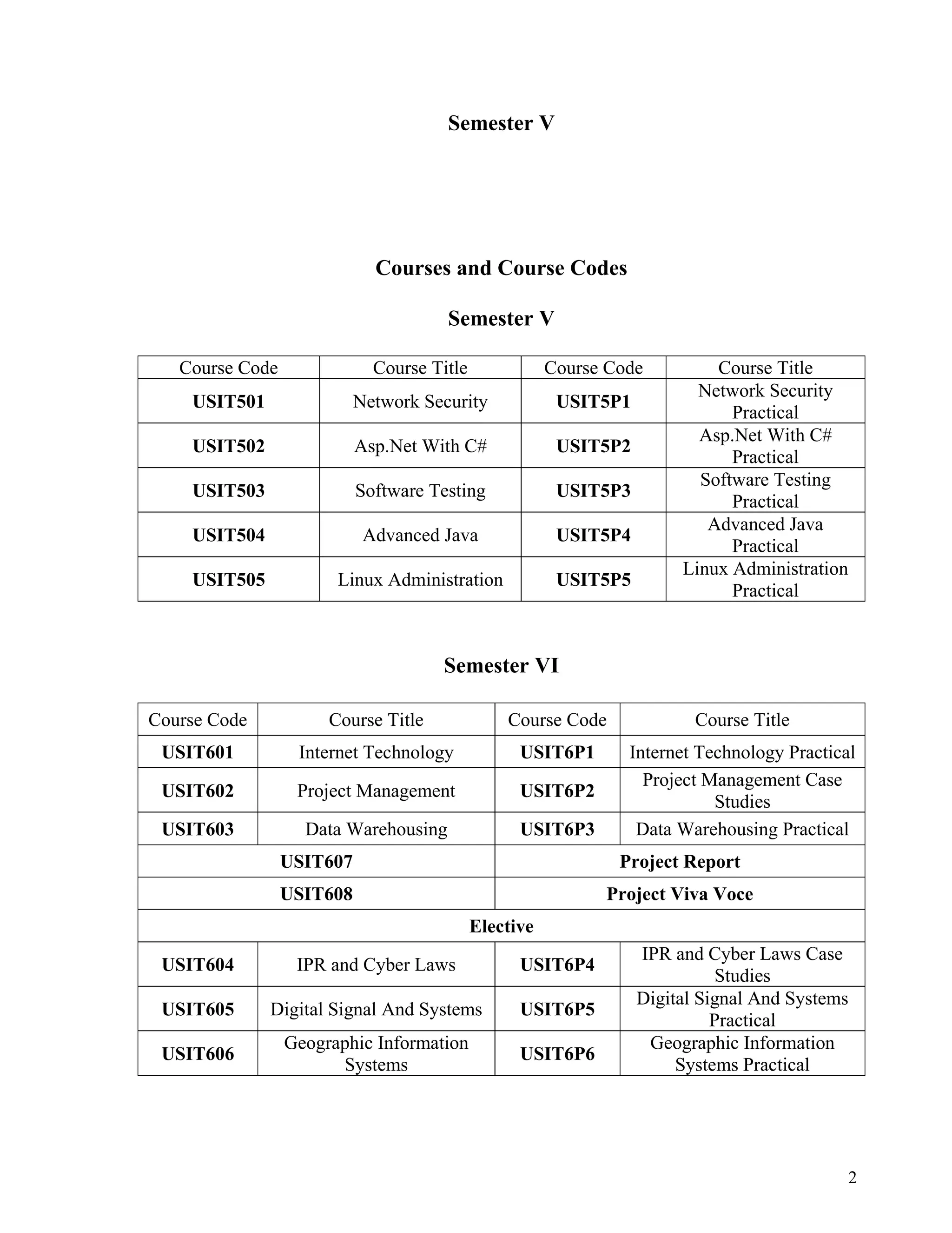 2
 
 
Semester V
Courses and Course Codes
Semester V
Course Code Course Title Course Code Course Title
USIT501  Network Security USIT5P1 
Network Security
Practical
USIT502  Asp.Net With C# USIT5P2 
Asp.Net With C#
Practical
USIT503  Software Testing USIT5P3 
Software Testing
Practical
USIT504  Advanced Java USIT5P4 
Advanced Java
Practical
USIT505  Linux Administration USIT5P5 
Linux Administration
Practical
Semester VI
Course Code Course Title Course Code Course Title
USIT601  Internet Technology USIT6P1  Internet Technology Practical
USIT602  Project Management USIT6P2 
Project Management Case
Studies
USIT603  Data Warehousing USIT6P3  Data Warehousing Practical
USIT607  Project Report
USIT608 Project Viva Voce
Elective
USIT604  IPR and Cyber Laws USIT6P4 
IPR and Cyber Laws Case
Studies
USIT605  Digital Signal And Systems USIT6P5 
Digital Signal And Systems
Practical
USIT606 
Geographic Information
Systems
USIT6P6 
Geographic Information
Systems Practical
 