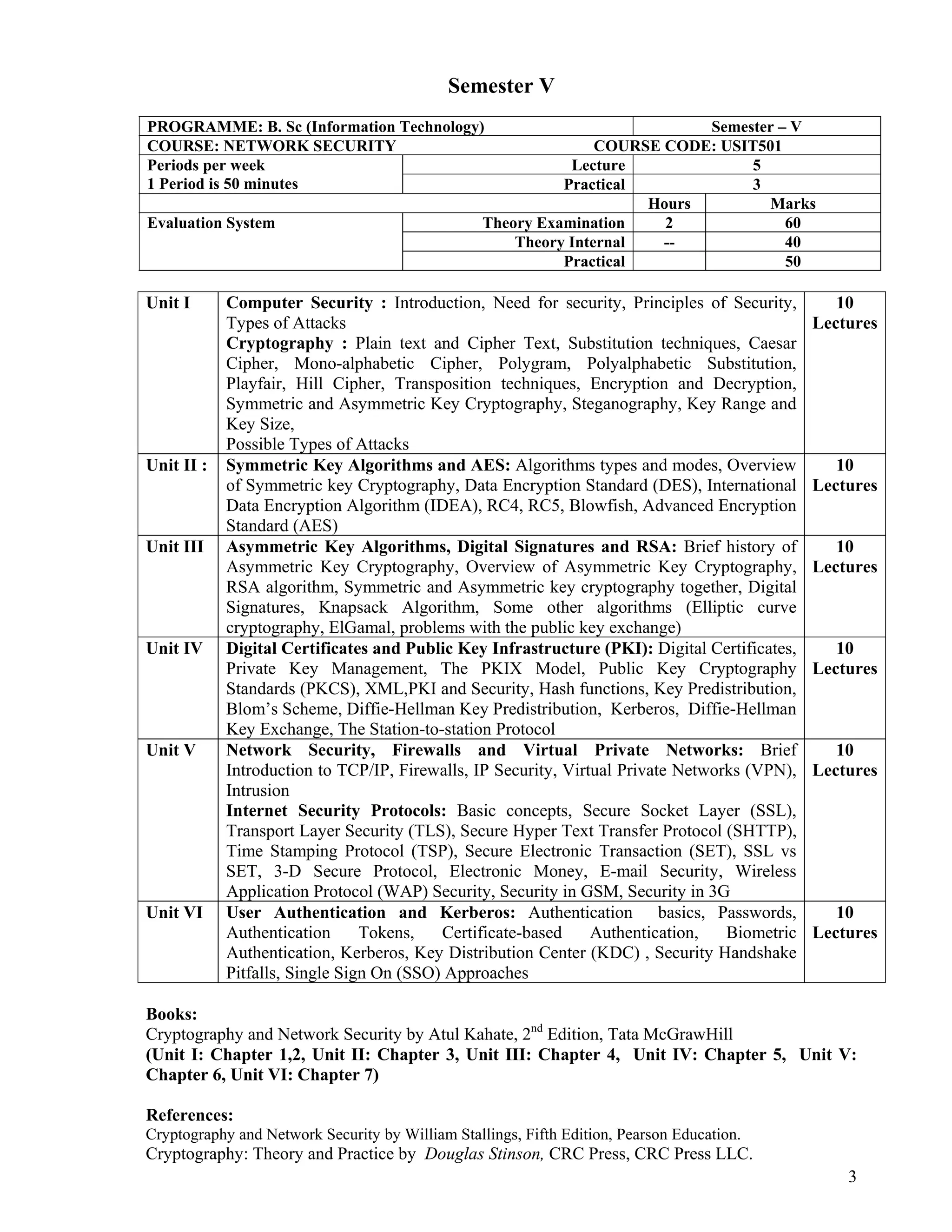 3
 
Semester V
PROGRAMME: B. Sc (Information Technology) Semester – V
COURSE: NETWORK SECURITY COURSE CODE: USIT501
Periods per week
1 Period is 50 minutes
Lecture 5
Practical 3
Hours Marks
Evaluation System Theory Examination 2 60
Theory Internal -- 40
Practical 50
 
Books:
Cryptography and Network Security by Atul Kahate, 2nd
Edition, Tata McGrawHill
(Unit I: Chapter 1,2, Unit II: Chapter 3, Unit III: Chapter 4, Unit IV: Chapter 5, Unit V:
Chapter 6, Unit VI: Chapter 7)
References:
Cryptography and Network Security by William Stallings, Fifth Edition, Pearson Education.
Cryptography: Theory and Practice by Douglas Stinson, CRC Press, CRC Press LLC.
Unit I Computer Security : Introduction, Need for security, Principles of Security,
Types of Attacks
Cryptography : Plain text and Cipher Text, Substitution techniques, Caesar
Cipher, Mono-alphabetic Cipher, Polygram, Polyalphabetic Substitution,
Playfair, Hill Cipher, Transposition techniques, Encryption and Decryption,
Symmetric and Asymmetric Key Cryptography, Steganography, Key Range and
Key Size,
Possible Types of Attacks
10
Lectures
Unit II : Symmetric Key Algorithms and AES: Algorithms types and modes, Overview
of Symmetric key Cryptography, Data Encryption Standard (DES), International
Data Encryption Algorithm (IDEA), RC4, RC5, Blowfish, Advanced Encryption
Standard (AES)
10
Lectures
Unit III Asymmetric Key Algorithms, Digital Signatures and RSA: Brief history of
Asymmetric Key Cryptography, Overview of Asymmetric Key Cryptography,
RSA algorithm, Symmetric and Asymmetric key cryptography together, Digital
Signatures, Knapsack Algorithm, Some other algorithms (Elliptic curve
cryptography, ElGamal, problems with the public key exchange)
10
Lectures
Unit IV Digital Certificates and Public Key Infrastructure (PKI): Digital Certificates,
Private Key Management, The PKIX Model, Public Key Cryptography
Standards (PKCS), XML,PKI and Security, Hash functions, Key Predistribution,
Blom’s Scheme, Diffie-Hellman Key Predistribution, Kerberos, Diffie-Hellman
Key Exchange, The Station-to-station Protocol
10
Lectures
Unit V Network Security, Firewalls and Virtual Private Networks: Brief
Introduction to TCP/IP, Firewalls, IP Security, Virtual Private Networks (VPN),
Intrusion
Internet Security Protocols: Basic concepts, Secure Socket Layer (SSL),
Transport Layer Security (TLS), Secure Hyper Text Transfer Protocol (SHTTP),
Time Stamping Protocol (TSP), Secure Electronic Transaction (SET), SSL vs
SET, 3-D Secure Protocol, Electronic Money, E-mail Security, Wireless
Application Protocol (WAP) Security, Security in GSM, Security in 3G
10
Lectures
Unit VI User Authentication and Kerberos: Authentication basics, Passwords,
Authentication Tokens, Certificate-based Authentication, Biometric
Authentication, Kerberos, Key Distribution Center (KDC) , Security Handshake
Pitfalls, Single Sign On (SSO) Approaches
10
Lectures
 