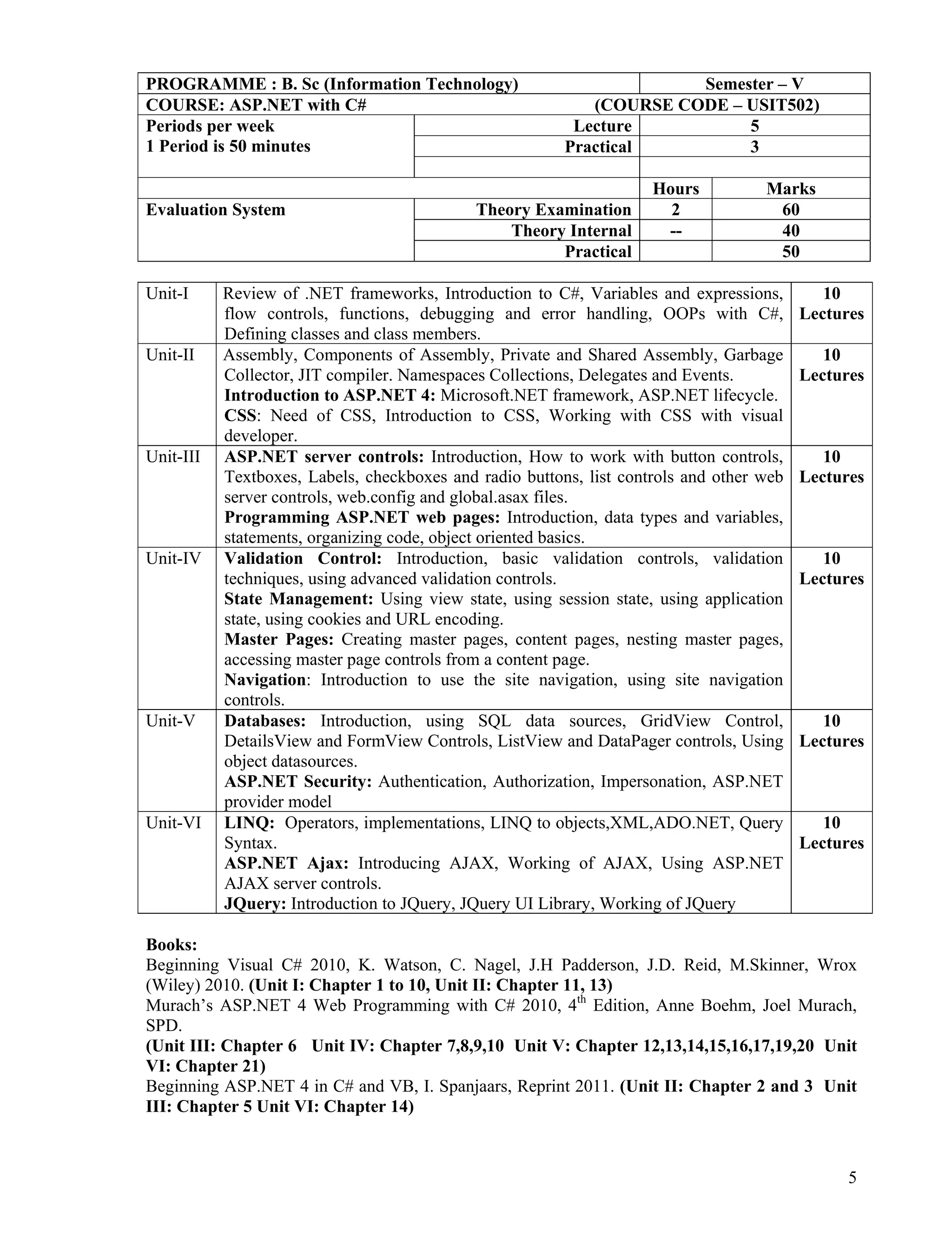 5
 
PROGRAMME : B. Sc (Information Technology) Semester – V
COURSE: ASP.NET with C# (COURSE CODE – USIT502)
Periods per week
1 Period is 50 minutes
Lecture 5
Practical 3
Hours Marks
Evaluation System Theory Examination 2 60
Theory Internal -- 40
Practical 50
Unit-I Review of .NET frameworks, Introduction to C#, Variables and expressions,
flow controls, functions, debugging and error handling, OOPs with C#,
Defining classes and class members.
10
Lectures
Unit-II Assembly, Components of Assembly, Private and Shared Assembly, Garbage
Collector, JIT compiler. Namespaces Collections, Delegates and Events.
Introduction to ASP.NET 4: Microsoft.NET framework, ASP.NET lifecycle.
CSS: Need of CSS, Introduction to CSS, Working with CSS with visual
developer.
10
Lectures
Unit-III ASP.NET server controls: Introduction, How to work with button controls,
Textboxes, Labels, checkboxes and radio buttons, list controls and other web
server controls, web.config and global.asax files.
Programming ASP.NET web pages: Introduction, data types and variables,
statements, organizing code, object oriented basics.
10
Lectures
Unit-IV Validation Control: Introduction, basic validation controls, validation
techniques, using advanced validation controls.
State Management: Using view state, using session state, using application
state, using cookies and URL encoding.
Master Pages: Creating master pages, content pages, nesting master pages,
accessing master page controls from a content page.
Navigation: Introduction to use the site navigation, using site navigation
controls.
10
Lectures
Unit-V Databases: Introduction, using SQL data sources, GridView Control,
DetailsView and FormView Controls, ListView and DataPager controls, Using
object datasources.
ASP.NET Security: Authentication, Authorization, Impersonation, ASP.NET
provider model
10
Lectures
Unit-VI LINQ: Operators, implementations, LINQ to objects,XML,ADO.NET, Query
Syntax.
ASP.NET Ajax: Introducing AJAX, Working of AJAX, Using ASP.NET
AJAX server controls.
JQuery: Introduction to JQuery, JQuery UI Library, Working of JQuery
10
Lectures
Books:
Beginning Visual C# 2010, K. Watson, C. Nagel, J.H Padderson, J.D. Reid, M.Skinner, Wrox
(Wiley) 2010. (Unit I: Chapter 1 to 10, Unit II: Chapter 11, 13)
Murach’s ASP.NET 4 Web Programming with C# 2010, 4th
Edition, Anne Boehm, Joel Murach,
SPD.
(Unit III: Chapter 6 Unit IV: Chapter 7,8,9,10 Unit V: Chapter 12,13,14,15,16,17,19,20 Unit
VI: Chapter 21)
Beginning ASP.NET 4 in C# and VB, I. Spanjaars, Reprint 2011. (Unit II: Chapter 2 and 3 Unit
III: Chapter 5 Unit VI: Chapter 14)
 