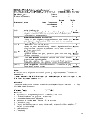 4.129 tybsc it | PDF