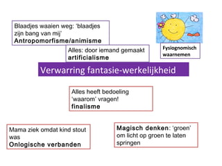 Verwarring fantasie-werkelijkheid
Blaadjes waaien weg: ‘blaadjes
zijn bang van mij’
Antropomorfisme/animisme
Alles: door iemand gemaakt
artificialisme
Alles heeft bedoeling
‘waarom’ vragen!
finalisme
Mama ziek omdat kind stout
was
Onlogische verbanden
Magisch denken: ‘groen’
om licht op groen te laten
springen
Fysiognomisch
waarnemen
 